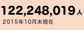 122,248,019人 ※2015年10月末現在